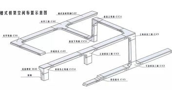 关于电缆桥架的选择与计算方法